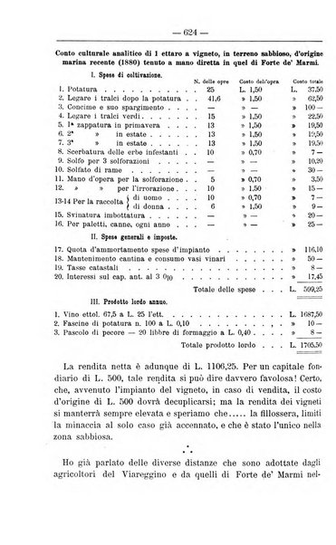 Il coltivatore giornale di agricoltura pratica