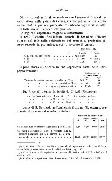 Il coltivatore giornale di agricoltura pratica