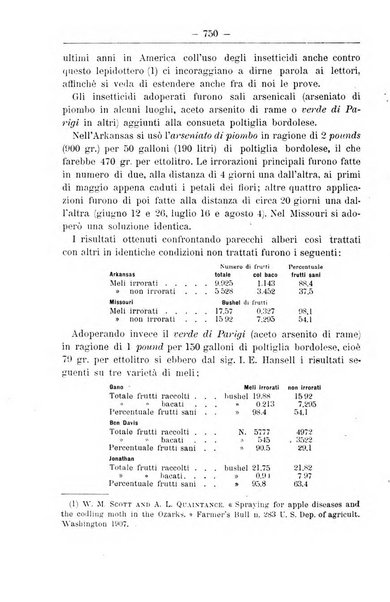 Il coltivatore giornale di agricoltura pratica