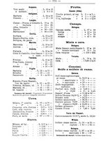 giornale/TO00181640/1908/V.2/00000228