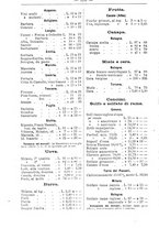 giornale/TO00181640/1908/V.2/00000324