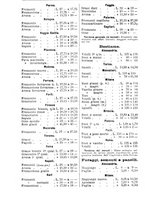 giornale/TO00181640/1908/V.2/00000546