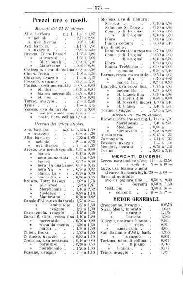 Il coltivatore giornale di agricoltura pratica