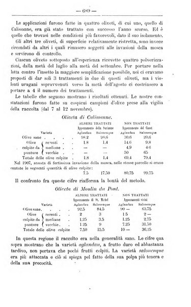 Il coltivatore giornale di agricoltura pratica