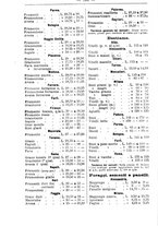 giornale/TO00181640/1908/V.2/00000802