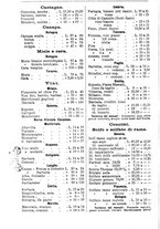 giornale/TO00181640/1909/V.1/00000708