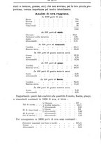 giornale/TO00181640/1909/V.2/00000020