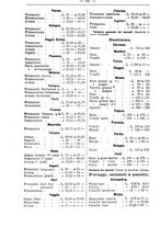 giornale/TO00181640/1909/V.2/00000066