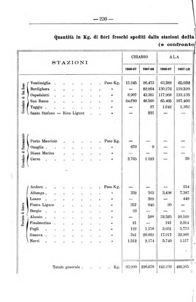 Il coltivatore giornale di agricoltura pratica