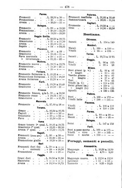 Il coltivatore giornale di agricoltura pratica