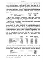 giornale/TO00181640/1909/V.2/00000500