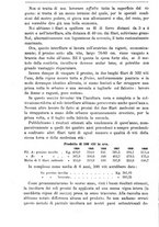 giornale/TO00181640/1909/V.2/00000526