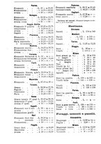 giornale/TO00181640/1909/V.2/00000802