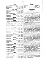 giornale/TO00181640/1911/V.2/00000288