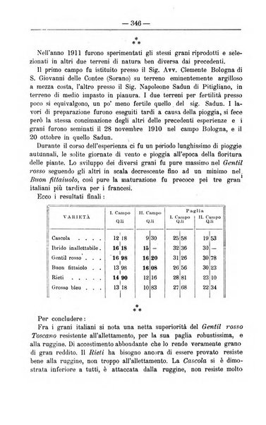 Il coltivatore giornale di agricoltura pratica