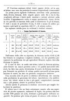 giornale/TO00181640/1912/V.2/00000077