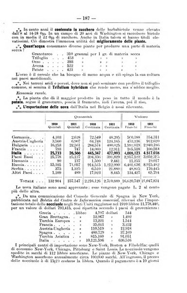 Il coltivatore giornale di agricoltura pratica