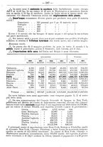 giornale/TO00181640/1912/V.2/00000205