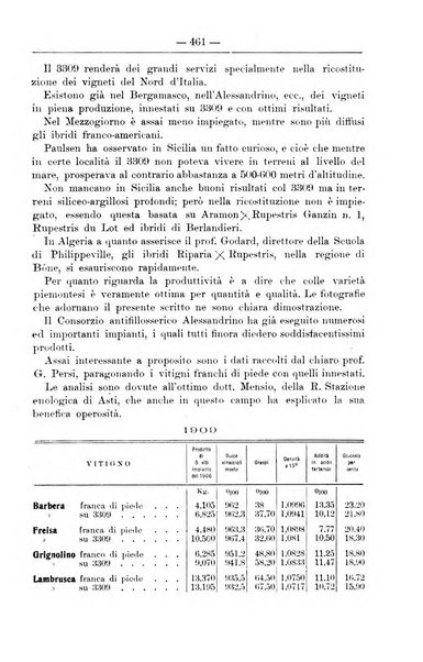 Il coltivatore giornale di agricoltura pratica