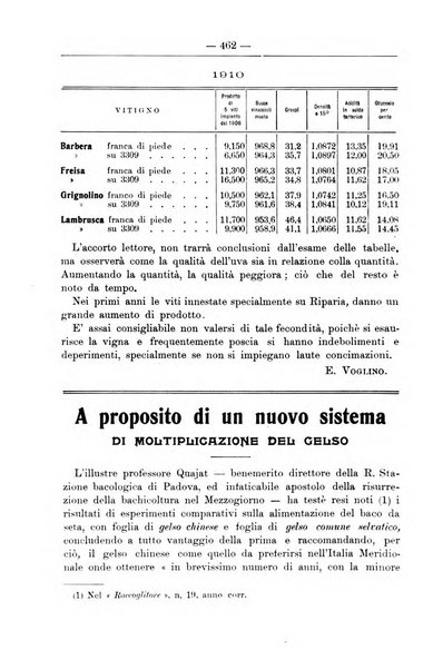 Il coltivatore giornale di agricoltura pratica