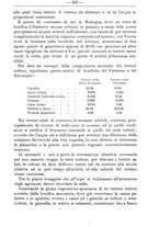 giornale/TO00181640/1914/V.1/00000399