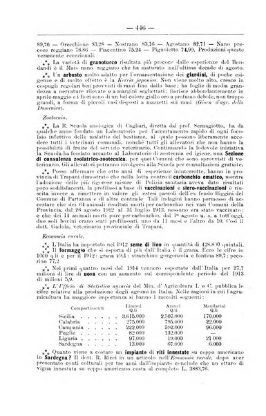 Il coltivatore giornale di agricoltura pratica