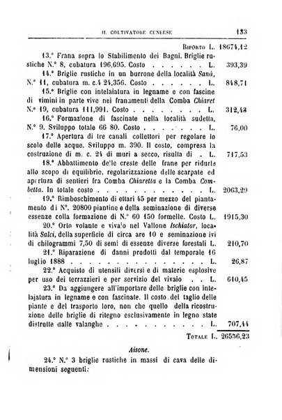 Il coltivatore cuneese bollettino del Comizio agrario circondariale di Cuneo