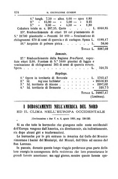 Il coltivatore cuneese bollettino del Comizio agrario circondariale di Cuneo