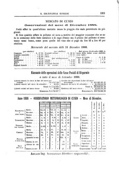 Il coltivatore cuneese bollettino del Comizio agrario circondariale di Cuneo