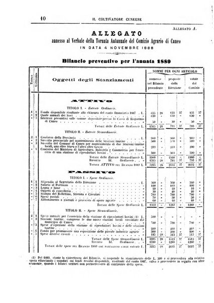 Il coltivatore cuneese bollettino del Comizio agrario circondariale di Cuneo