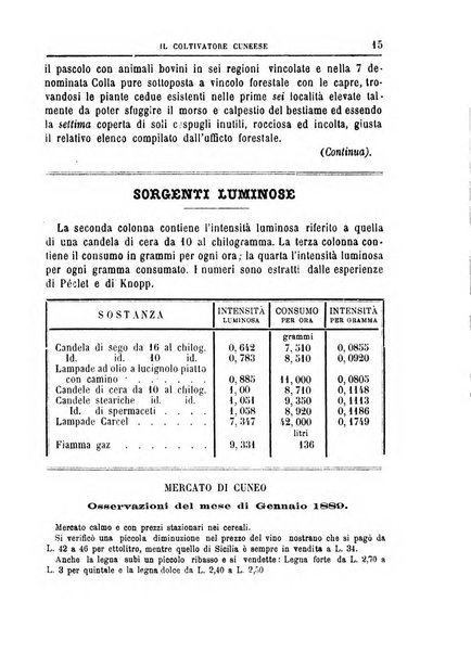 Il coltivatore cuneese bollettino del Comizio agrario circondariale di Cuneo