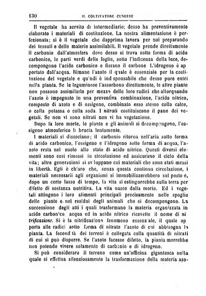 Il coltivatore cuneese bollettino del Comizio agrario circondariale di Cuneo