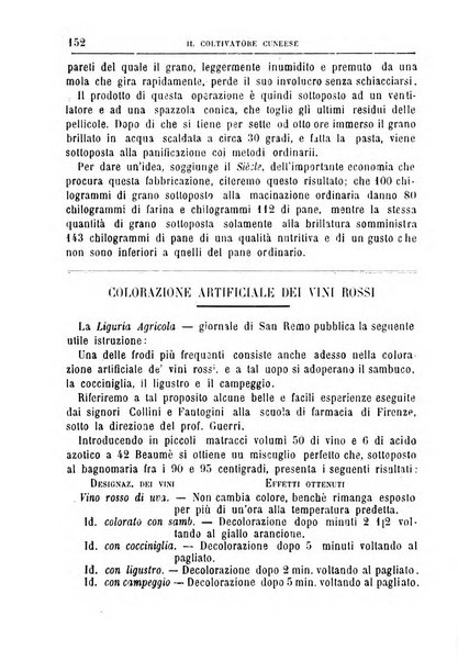 Il coltivatore cuneese bollettino del Comizio agrario circondariale di Cuneo