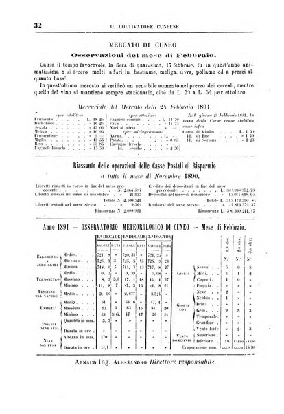 Il coltivatore cuneese bollettino del Comizio agrario circondariale di Cuneo