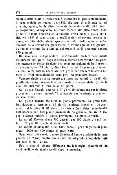 Il coltivatore cuneese bollettino del Comizio agrario circondariale di Cuneo