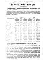 giornale/TO00181645/1932/unico/00000094