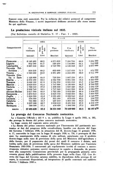 Il coltivatore e giornale vinicolo italiano