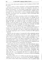 giornale/TO00181645/1933/unico/00000376