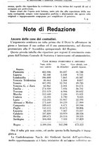 giornale/TO00181645/1934/unico/00000321