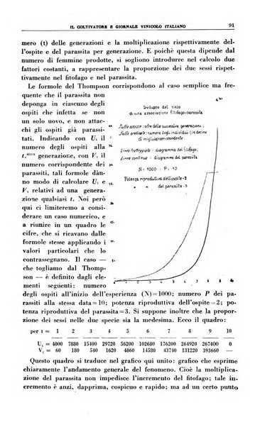 Il coltivatore e giornale vinicolo italiano