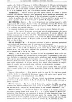 giornale/TO00181645/1935/unico/00000232