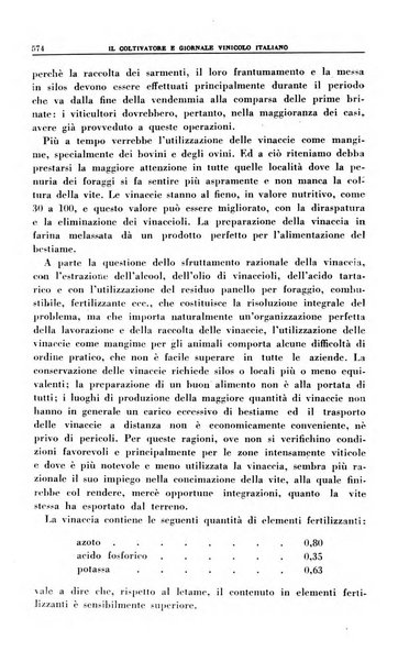 Il coltivatore e giornale vinicolo italiano