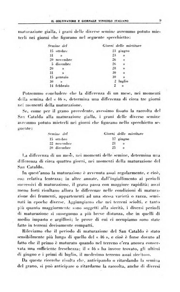 Il coltivatore e giornale vinicolo italiano