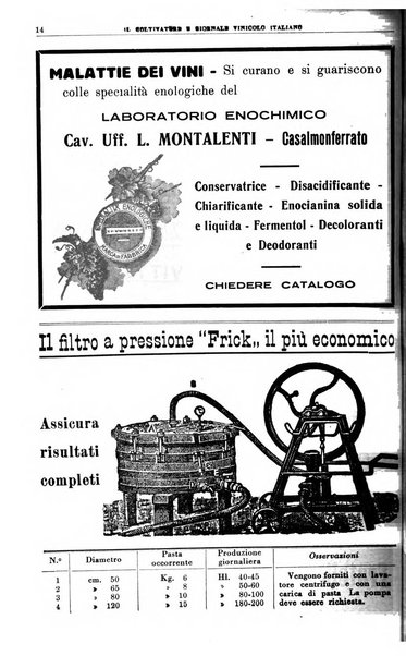 Il coltivatore e giornale vinicolo italiano