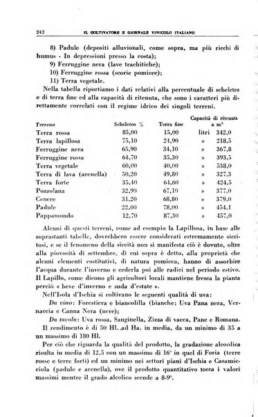 Il coltivatore e giornale vinicolo italiano