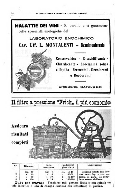 Il coltivatore e giornale vinicolo italiano