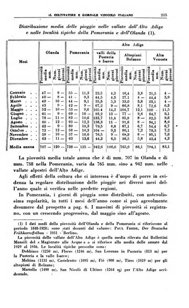 Il coltivatore e giornale vinicolo italiano