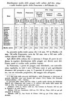 giornale/TO00181645/1938/unico/00000261