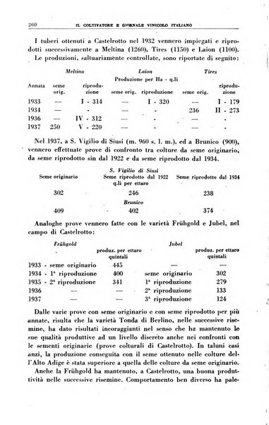 Il coltivatore e giornale vinicolo italiano