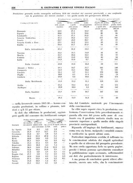 Il coltivatore e giornale vinicolo italiano